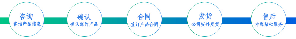 產品購買流程.jpg